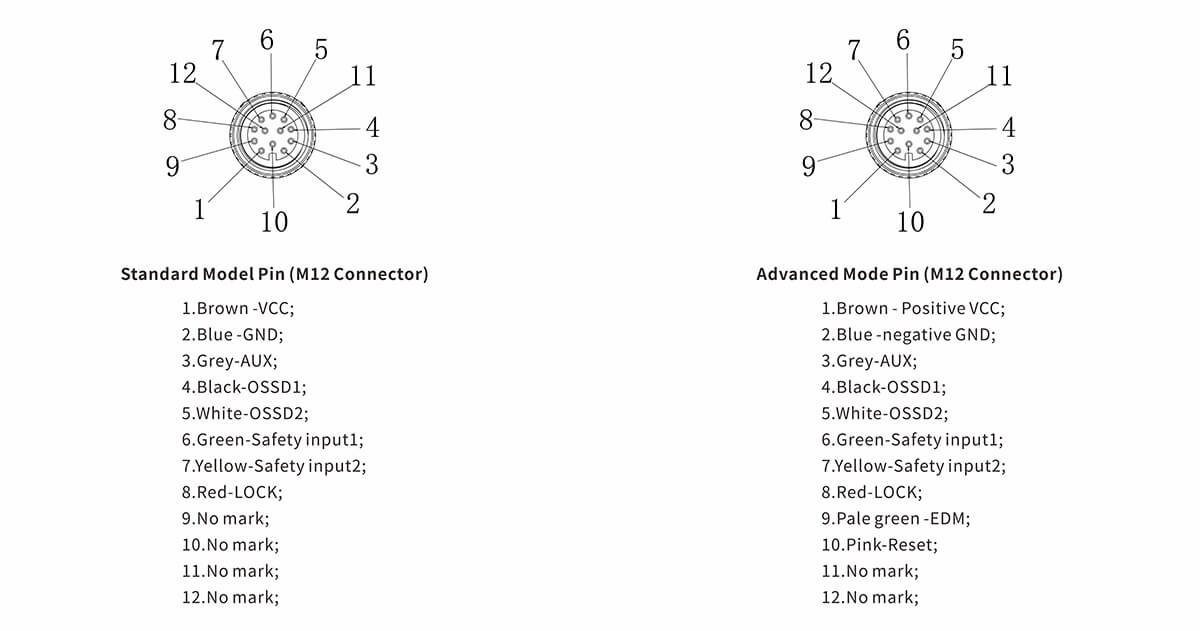 SLR11 High Level Safety Interlock