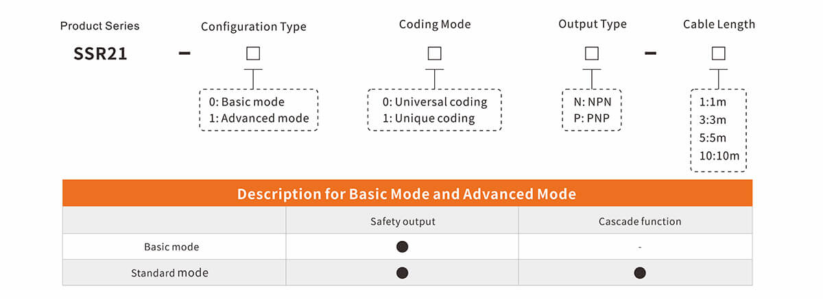 SSR21 Contactless Safety Door Switch