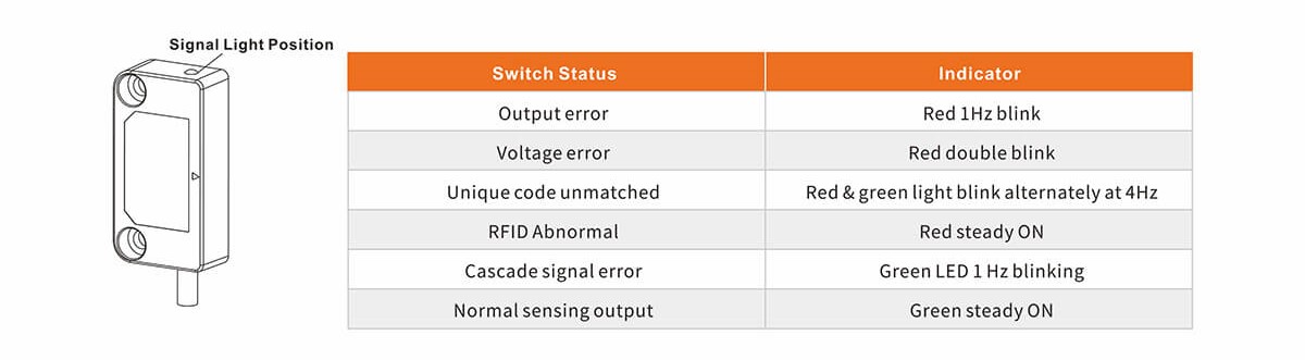 SSR21 Contactless Safety Door Switch