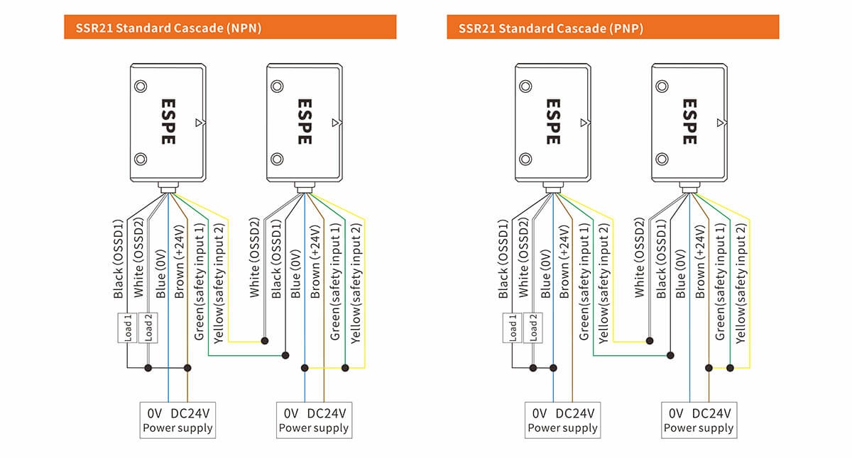 SSR21 Contactless Safety Door Switch