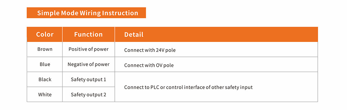 SSR21 Contactless Safety Door Switch