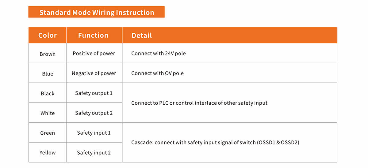 SSR21 Contactless Safety Door Switch