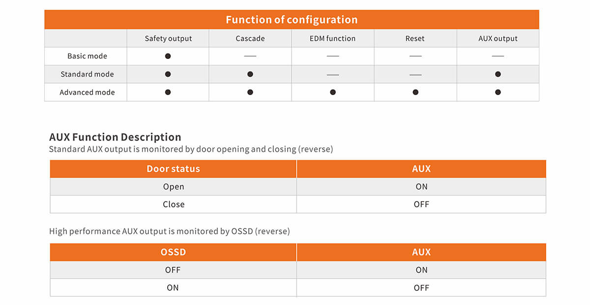 SSR22 Contactless Safety Door Switch