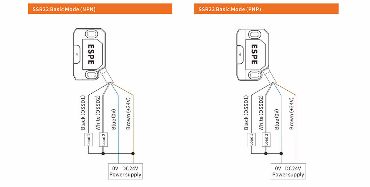 SSR22 Contactless Safety Door Switch