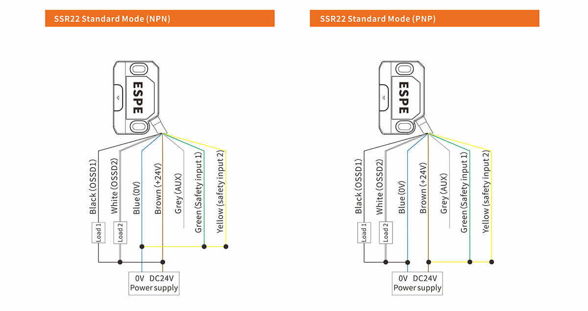 SSR22 Contactless Safety Door Switch