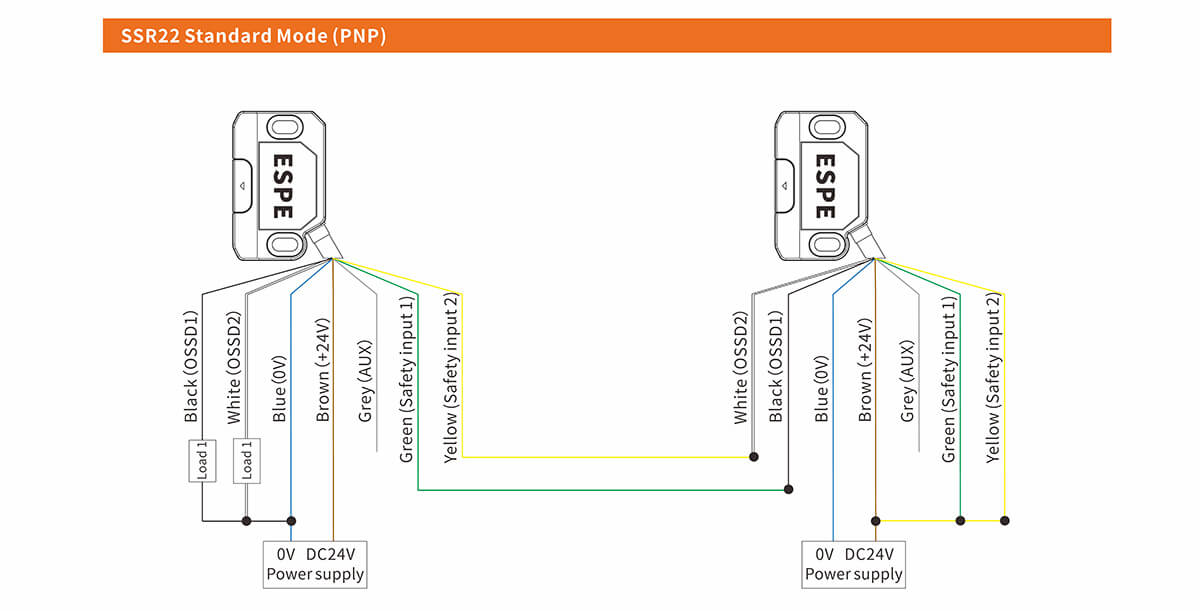 SSR22 Contactless Safety Door Switch
