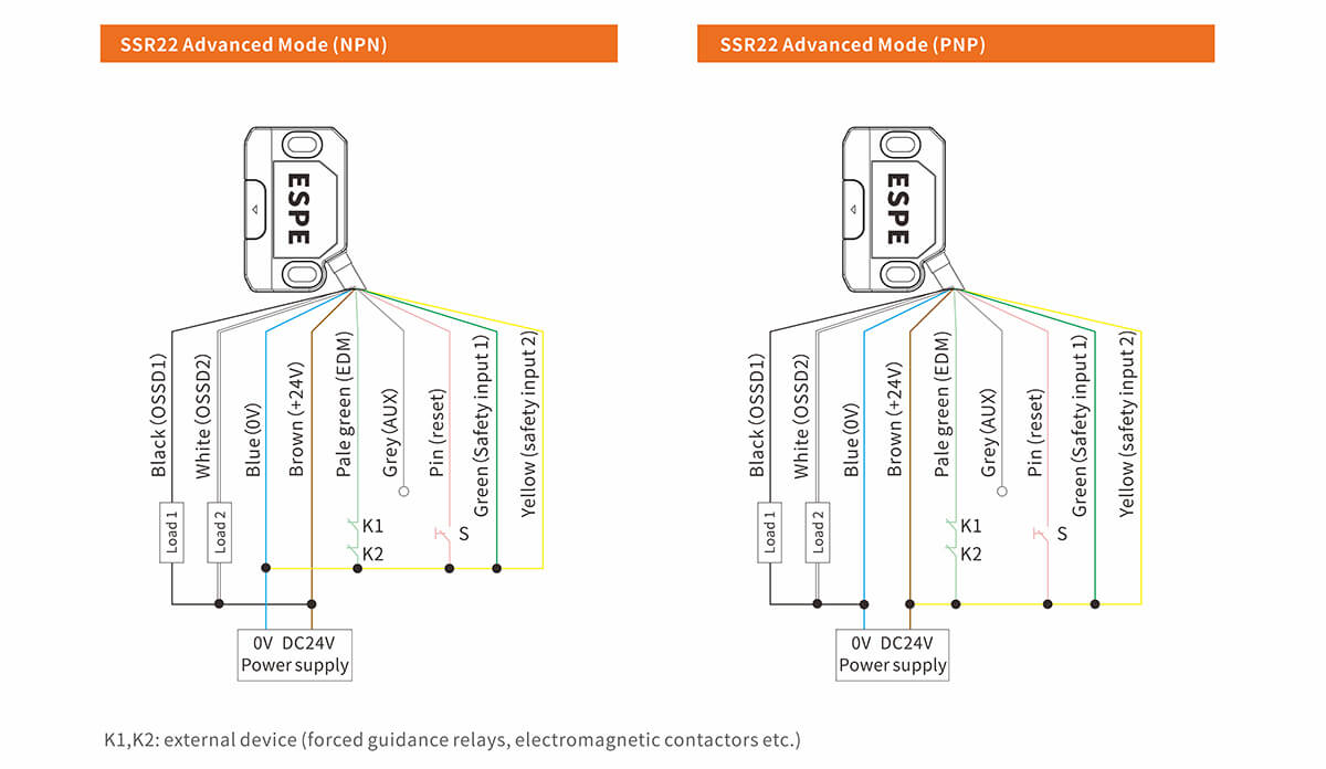 SSR22 Contactless Safety Door Switch