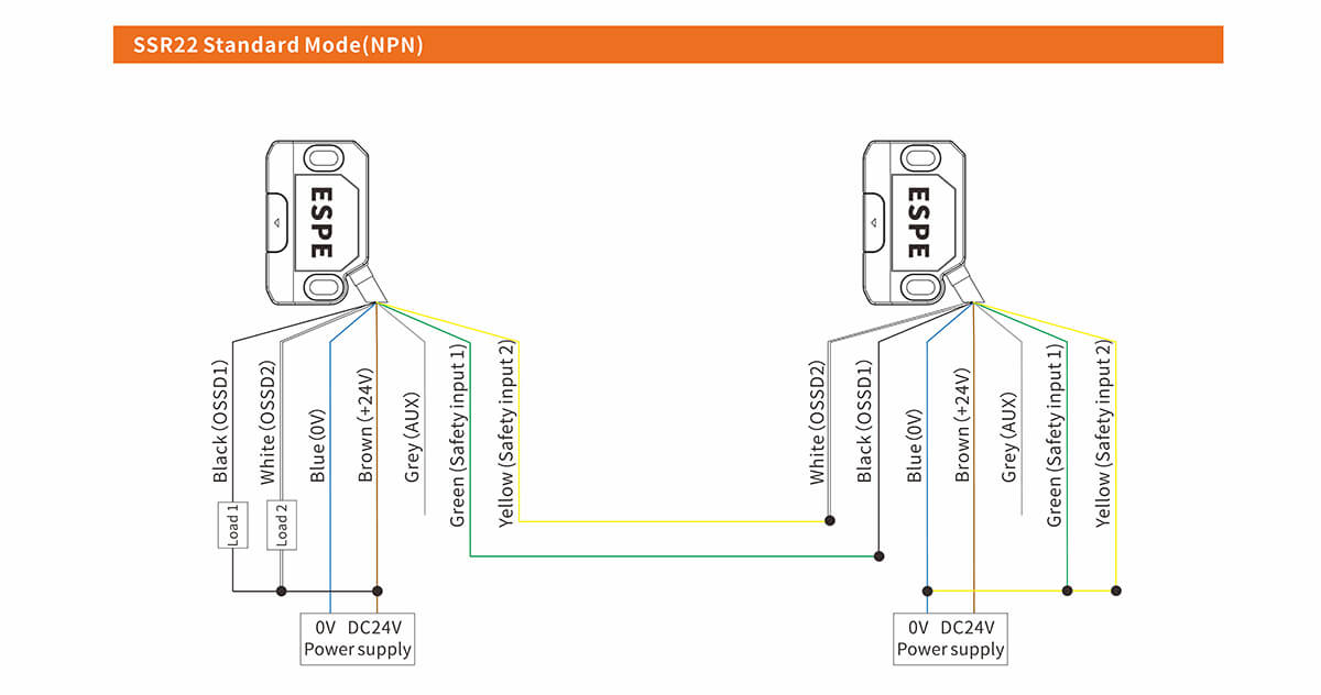 SSR22 Contactless Safety Door Switch