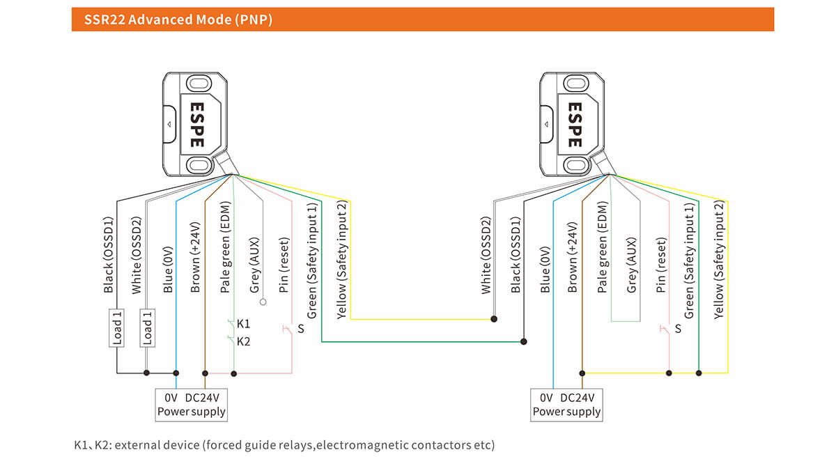 SSR22 Contactless Safety Door Switch