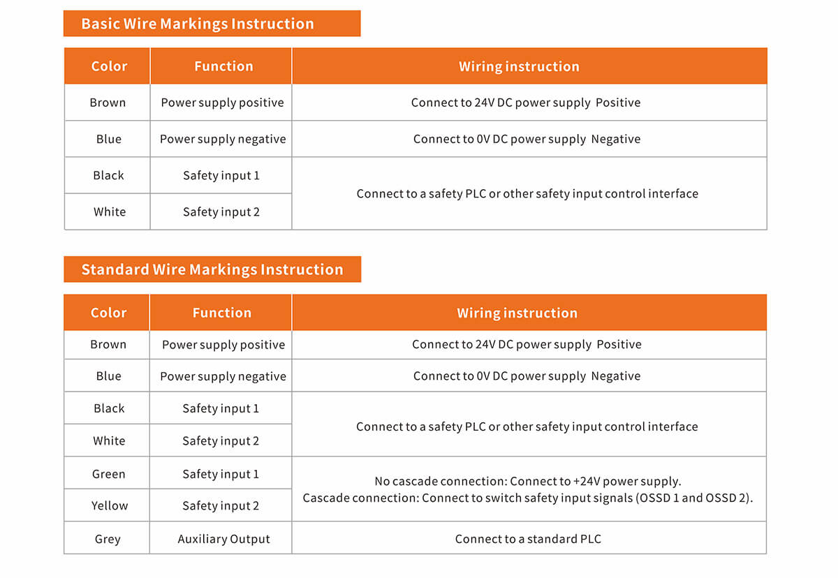 SSR22 Contactless Safety Door Switch