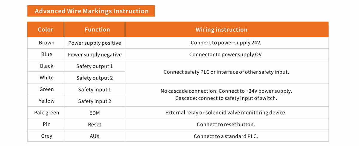 SSR22 Contactless Safety Door Switch