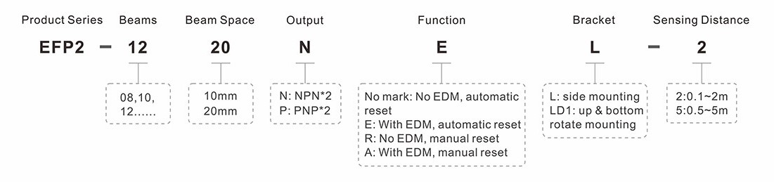 No-dead Zone Type 2 Safety Light Curtain