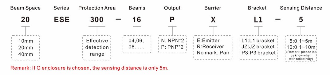Classic Type 4 Safety Light Curtain