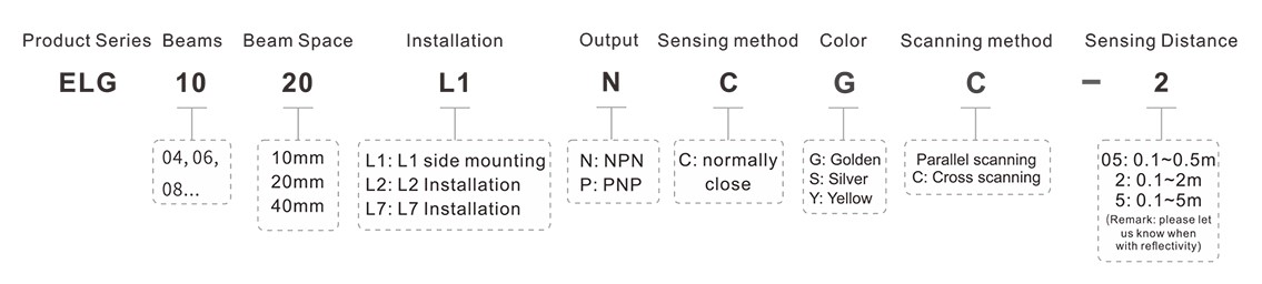 Automation Safety Light Curtain