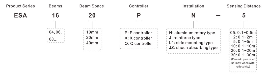 Punching Machine Safety Light Curtain