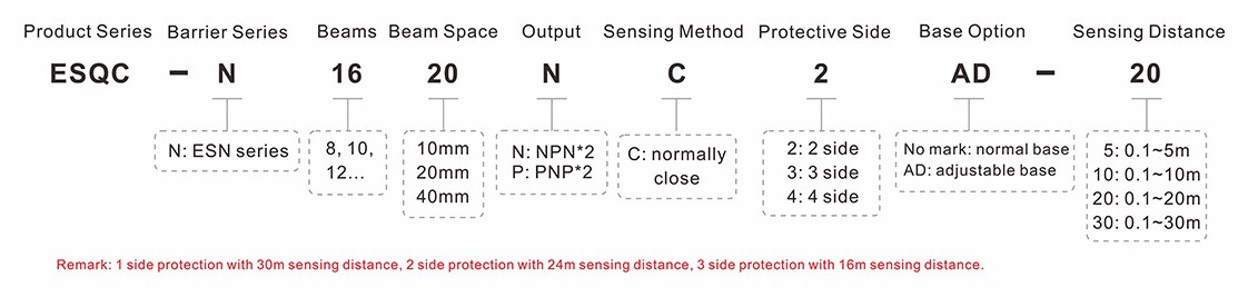 Multiple-side Safety Light Curtain