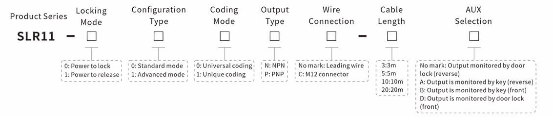 SLR11 High Level Safety Interlock
