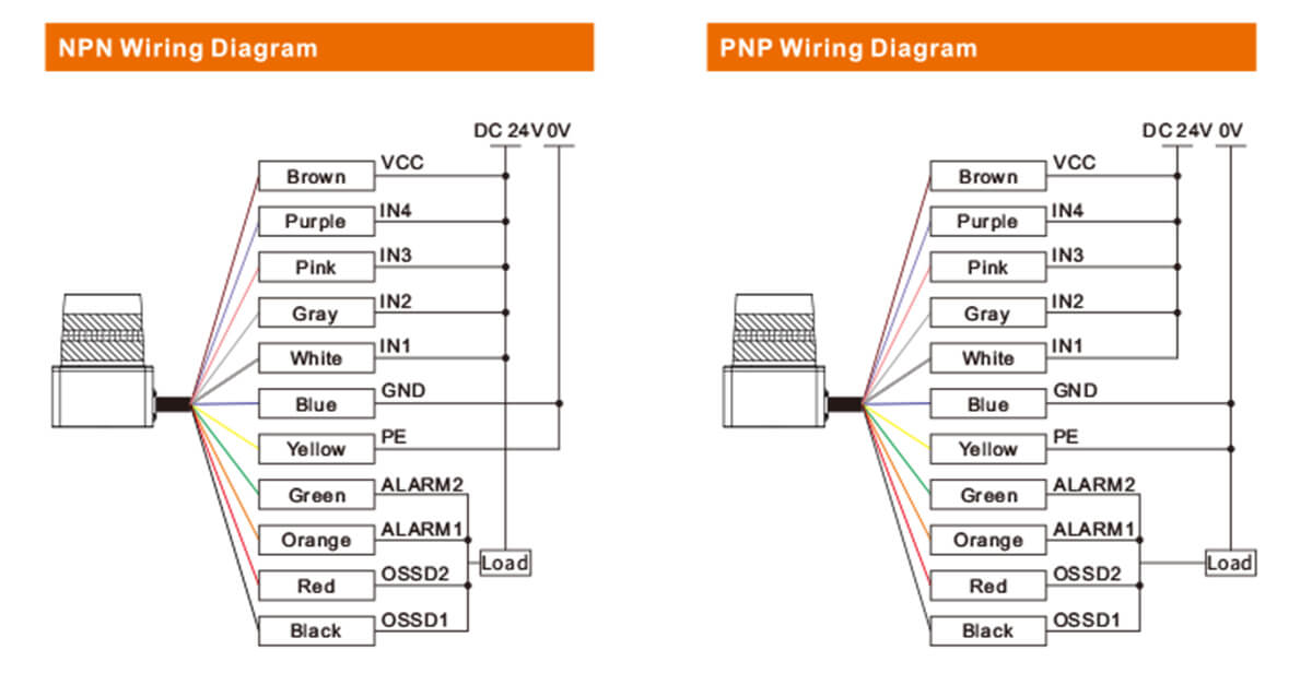 LGA10 270° Laser Scanner