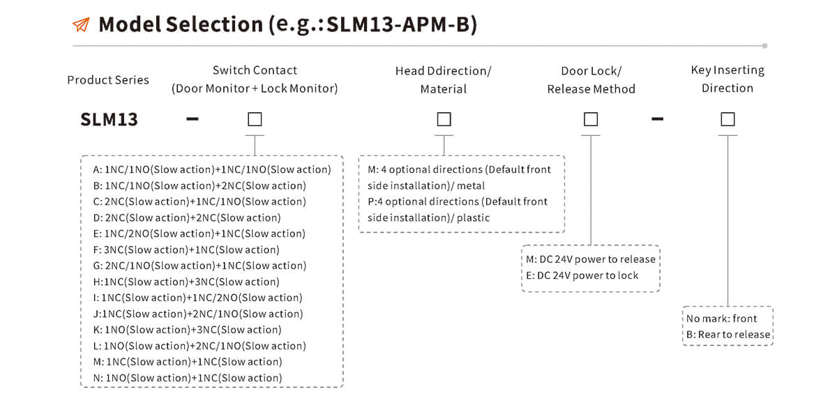 SLM13 Safety Door Switch