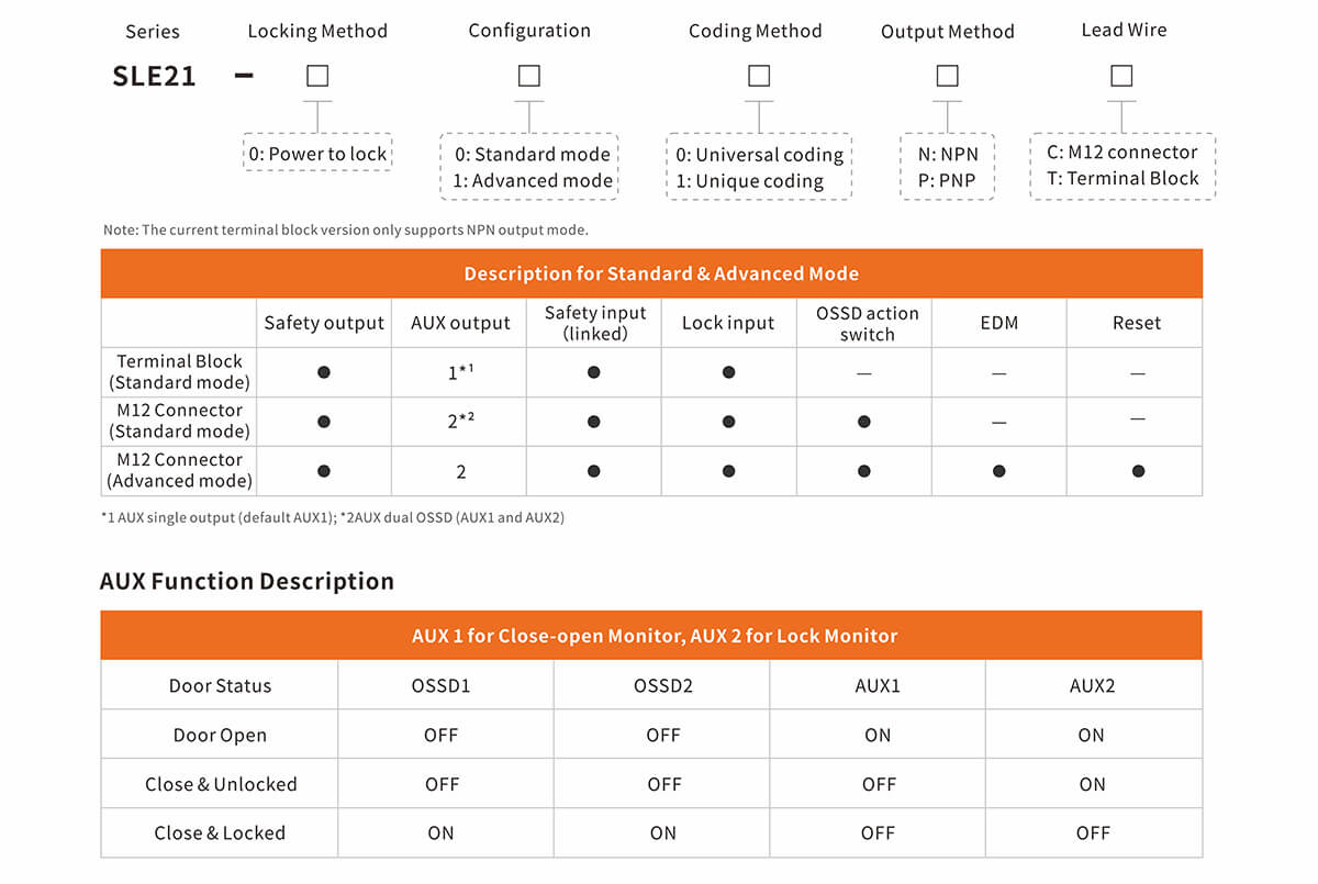 SLE21 Safety Interlock Switch