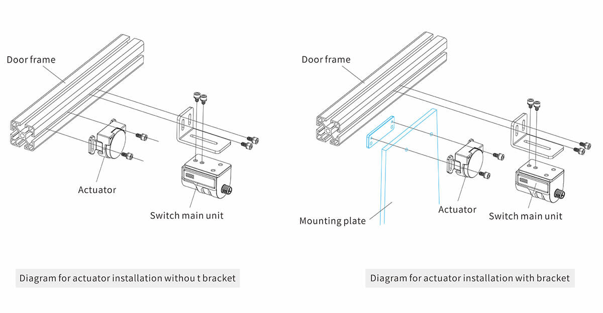 SLE21 Safety Interlock Switch