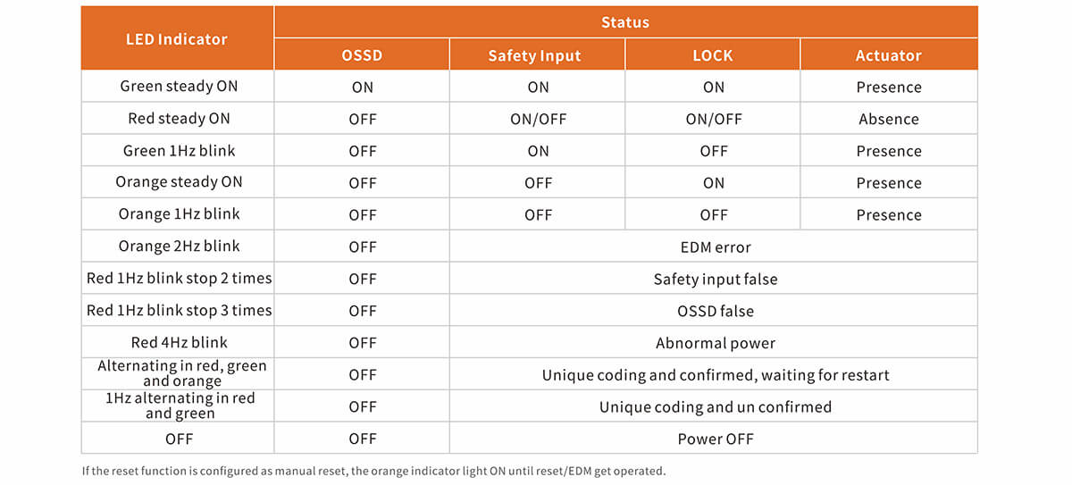 SLE21 Safety Interlock Switch