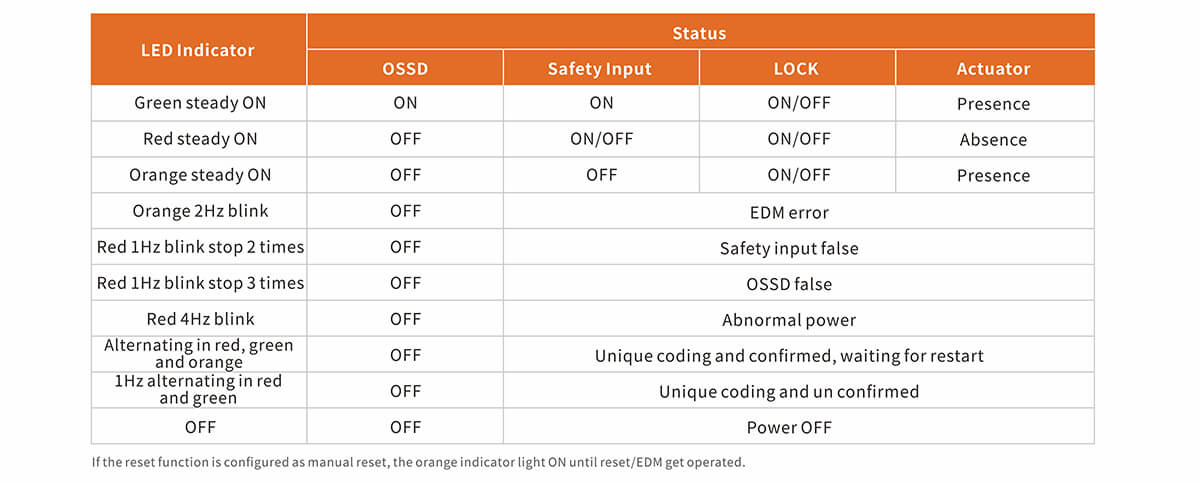 SLE21 Safety Interlock Switch