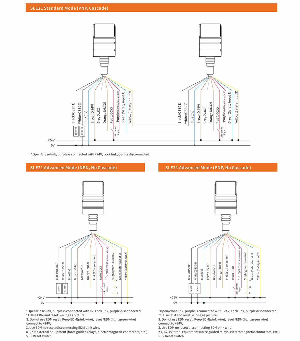 SLE21 Safety Interlock Switch