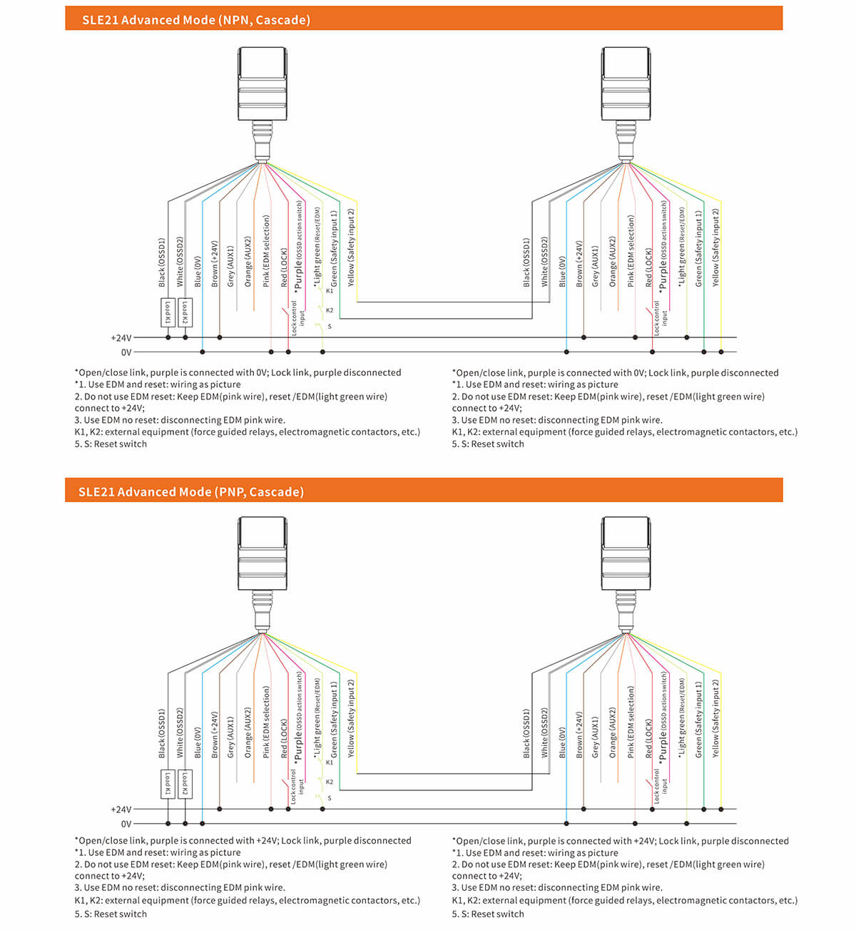 SLE21 Safety Interlock Switch