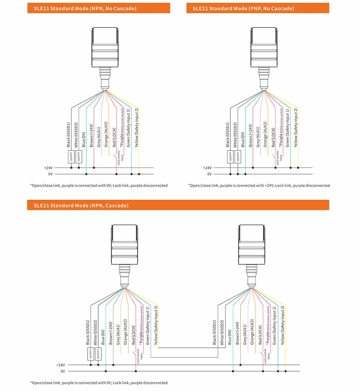 SLE21 Safety Interlock Switch