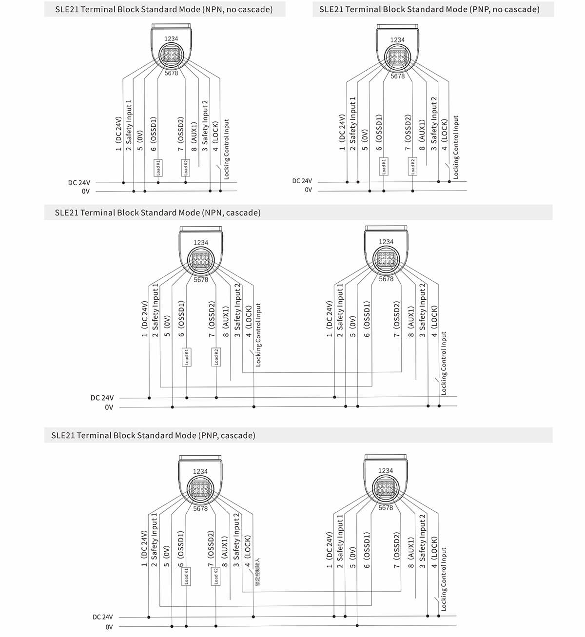 SLE21 Safety Interlock Switch