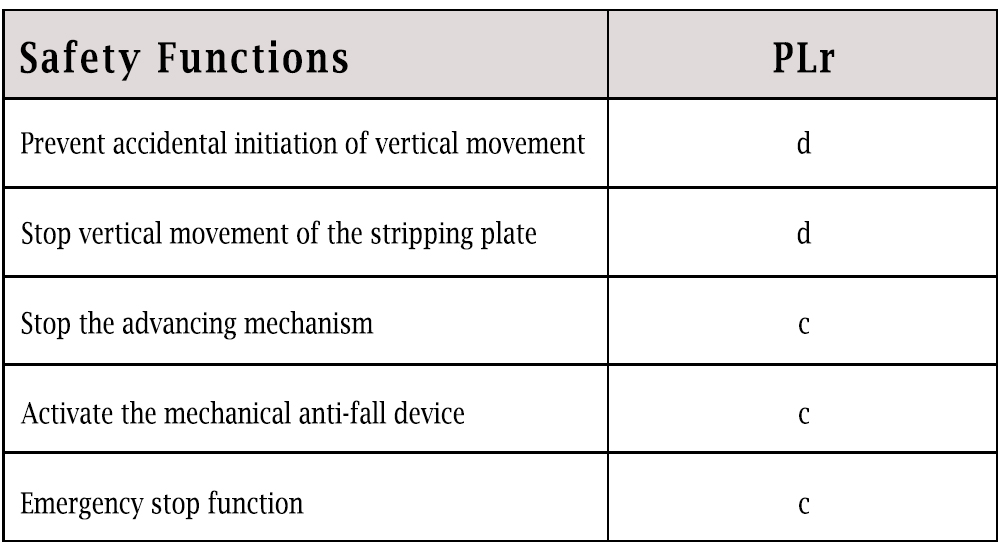 An In-depth Look by ESPE: EN 415-4:2025 Becomes a Harmonized Standard—What Are the Changes to Safety Requirements for Palletizers and Depalletizers?cid=51