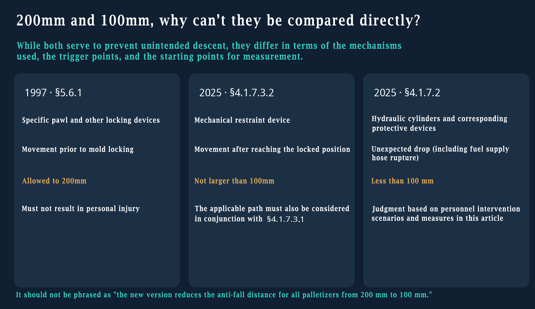 An In-depth Look by ESPE: EN 415-4:2025 Becomes a Harmonized Standard—What Are the Changes to Safety Requirements for Palletizers and Depalletizers?cid=51
