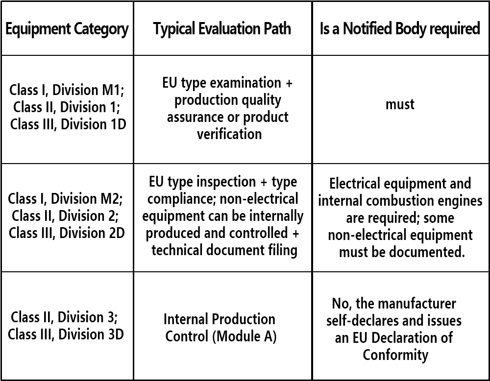 ESPE Explains: Understanding the Differences Between ATEX and IECEx Explosion-Proof Certifications
