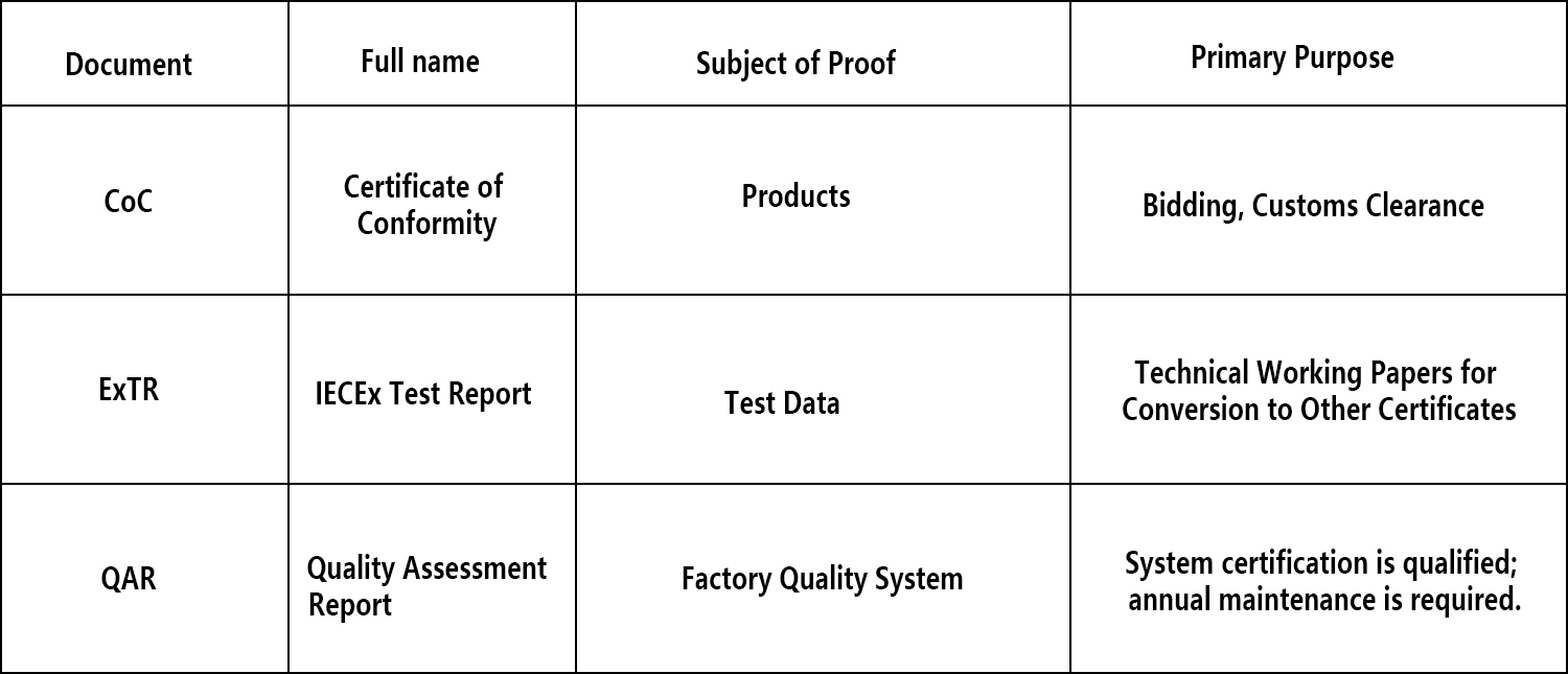 ESPE Explains: Understanding the Differences Between ATEX and IECEx Explosion-Proof Certifications