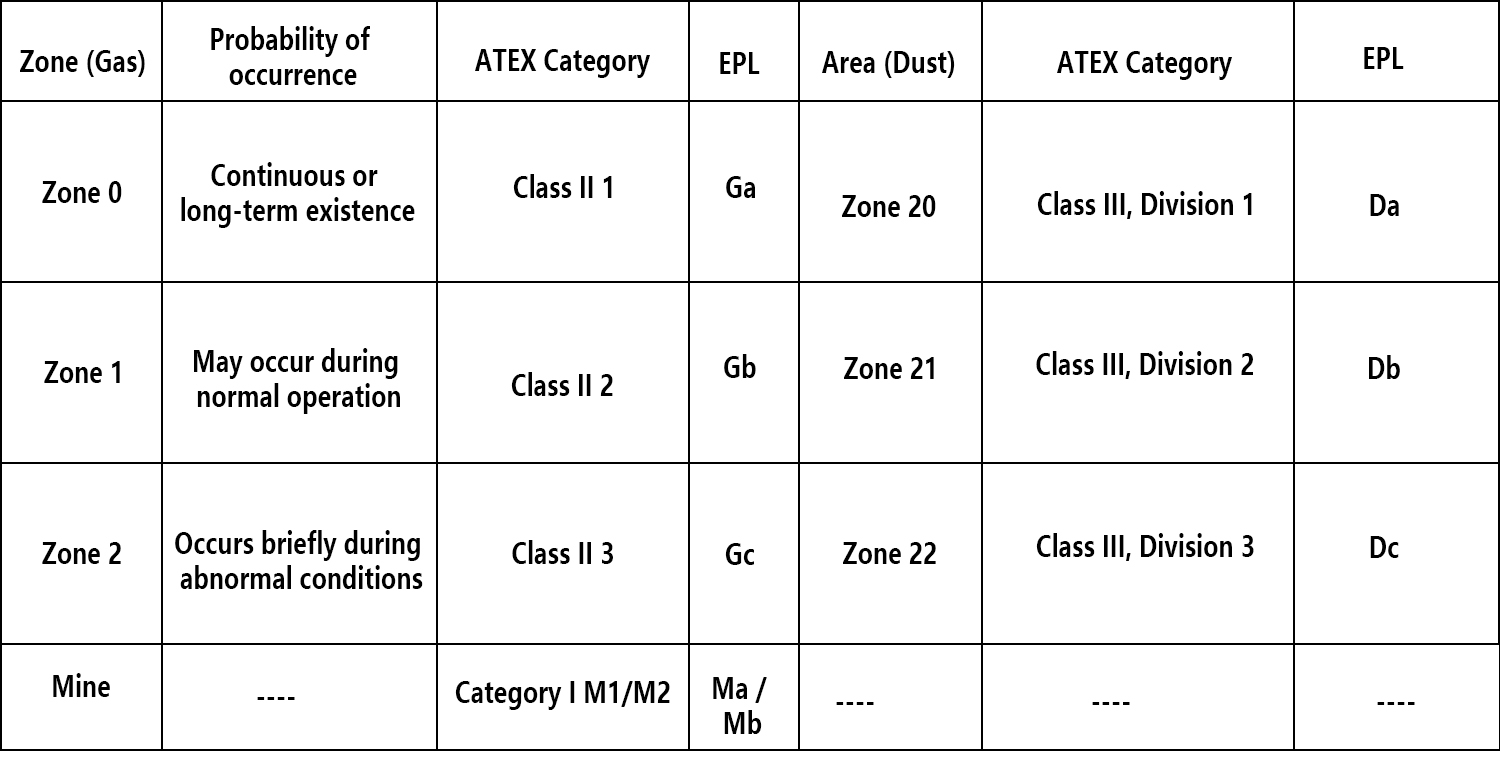 ESPE Explains: Understanding the Differences Between ATEX and IECEx Explosion-Proof Certifications
