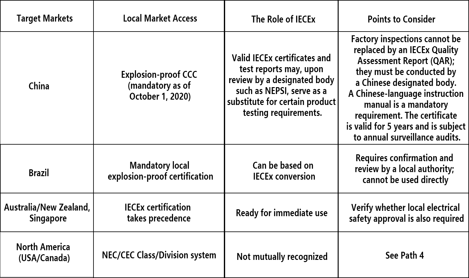ESPE Explains: Understanding the Differences Between ATEX and IECEx Explosion-Proof Certifications