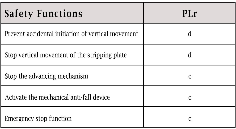 An In-depth Look by ESPE: EN 415-4:2025 Becomes a Harmonized Standard—What Are the Changes to Safety Requirements for Palletizers and Depalletizers?
