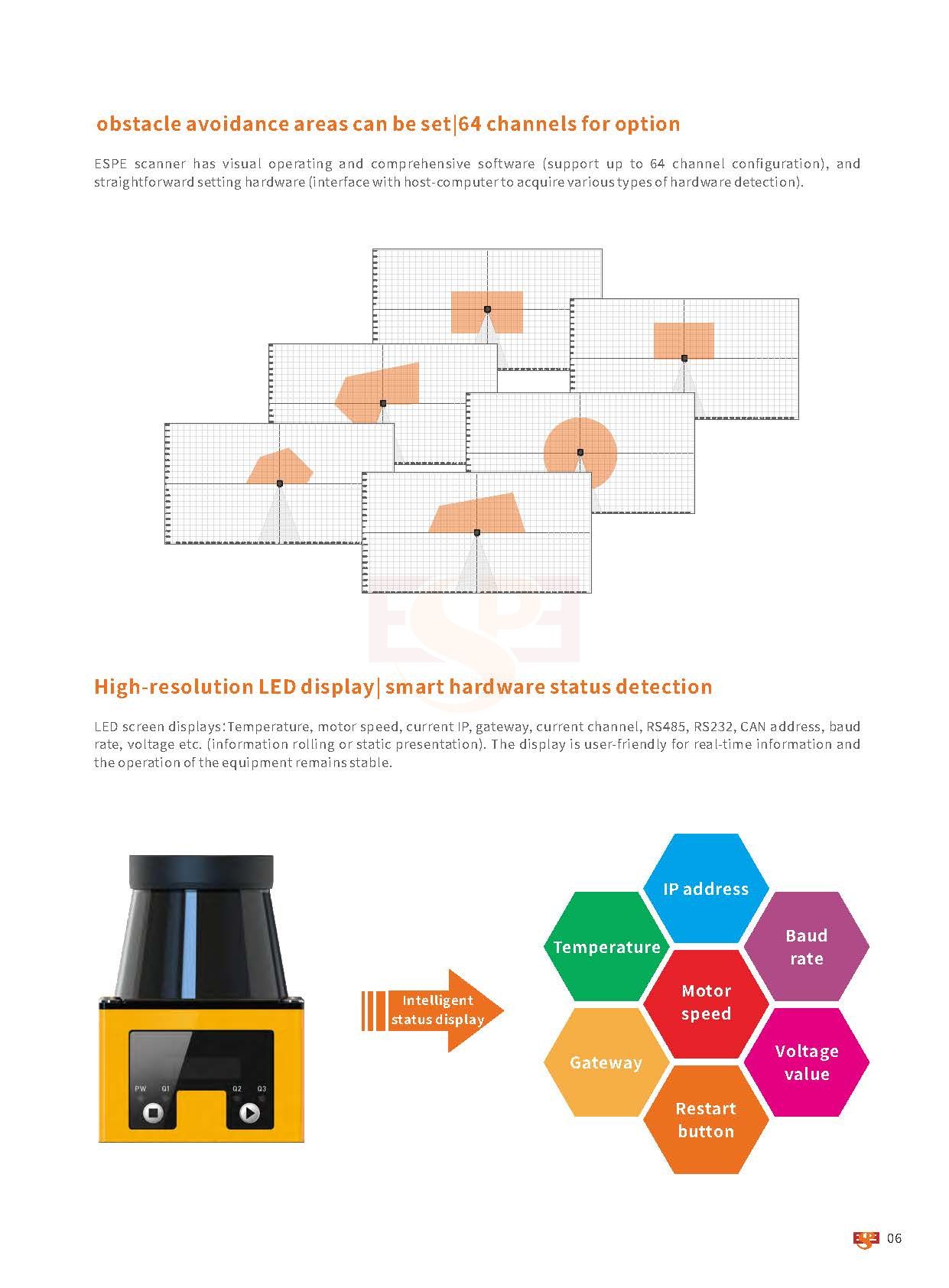 LGA60 320° Scan High Performance Laser Scanner