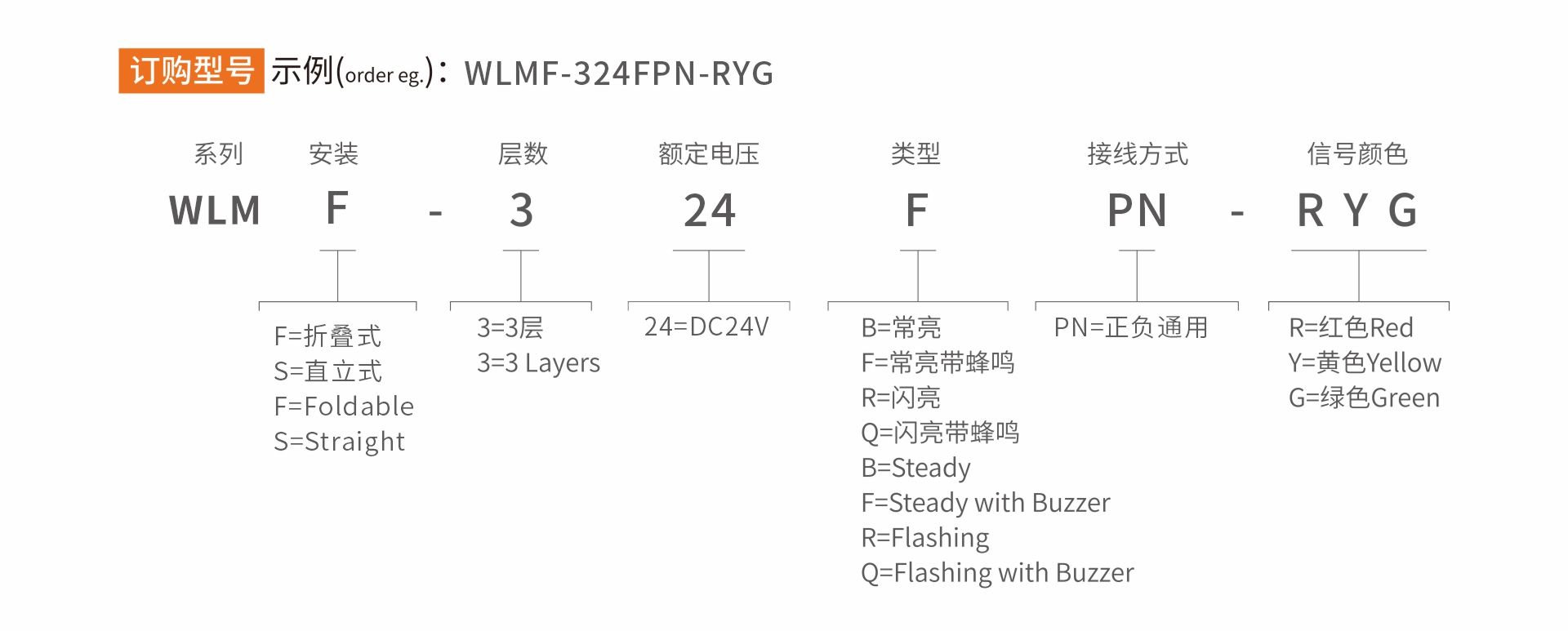 WLM LED Signal Tower Light