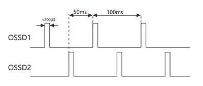 SSR22 Contactless Safety Door Switch