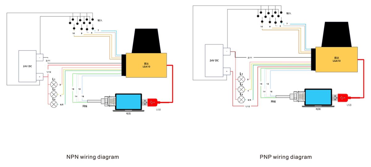 LGA10 270° Laser Scanner