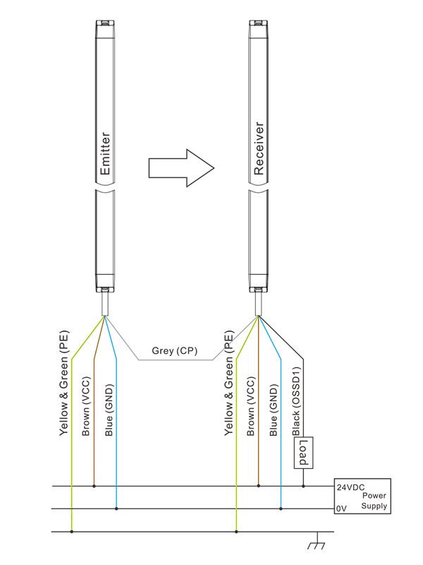 EB13 Ultra-thin Safety Light Curtain