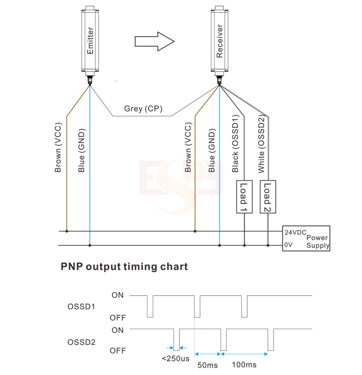 Type 4 Safety Light Curtain
