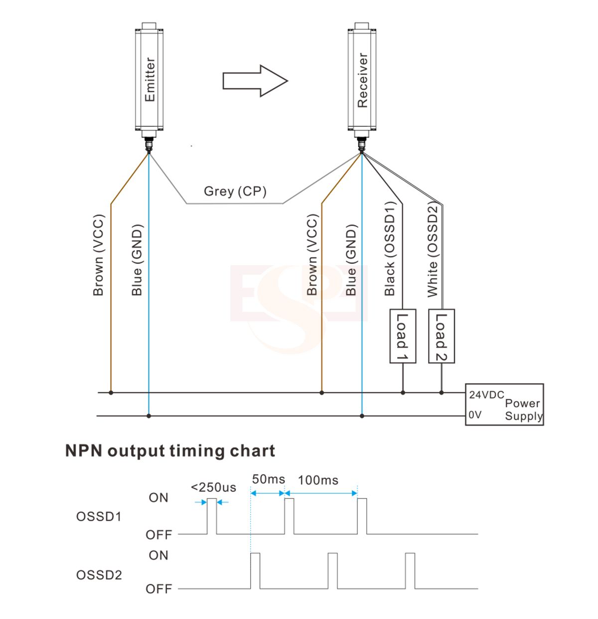 Type 4 Safety Light Curtain