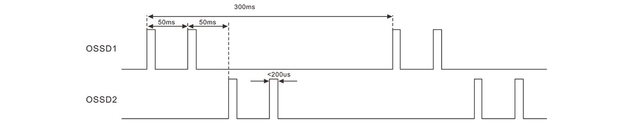 Compact Safety Light Curtain