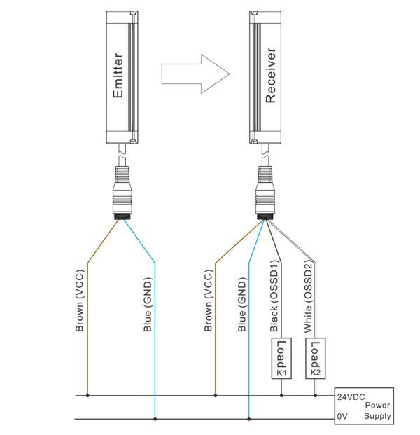 Compact Safety Light Curtain