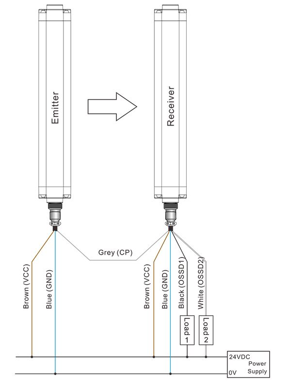 Automation Safety Light Curtain