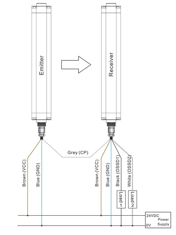 Automation Safety Light Curtain
