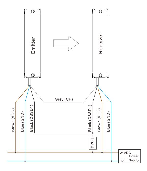 EB15 Compact Safety Light Curtain